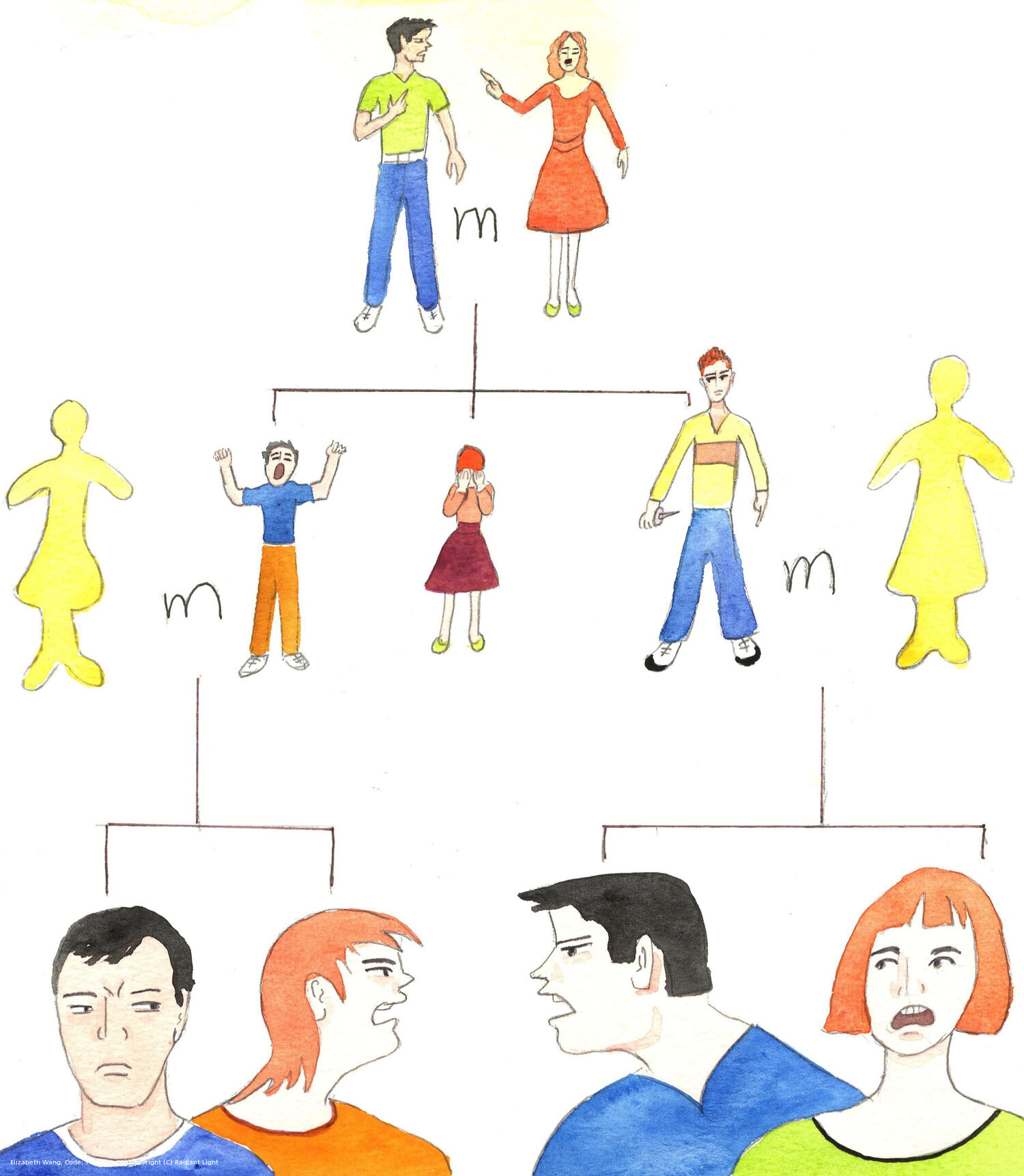 Our upbringing affects our marriages. We cannot make ourselves holy by our own efforts, or reach Heaven by will-power. By co-operating with the grace of God, given to us through Jesus Christ His Son, we can conquer our faults, and so even stop the evil influences that we might have had upon other people, especially family members, by our bad example: and on society.
